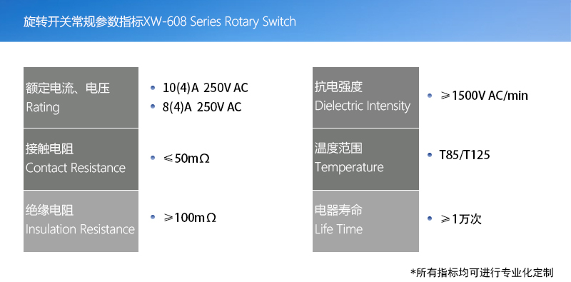 產(chǎn)品指標(biāo)(旋轉(zhuǎn)開關(guān)版本)002