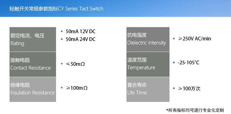 產(chǎn)品指標(輕觸開關(guān)版本)